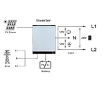 Aviva Single Phase ON-Grid Inverter 5 KW  Lithium Solar UPS POWER WALL – AM5000VA with 51.2V,90AH LiPo4 Battery