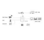 Aviva Single Phase ON-Grid Inverter 6.5 KW  Lithium Solar UPS POWER WALL – AM5000VA with 51.2V,90AH LiPo4 Battery
